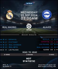 Real Madrid vs Deportivo Alaves