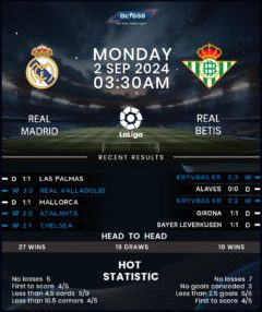 Real Madrid vs Real Betis