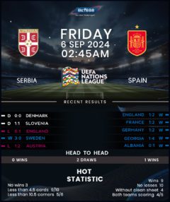 Serbia vs Switzerland