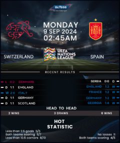 Switzerland vs Spain