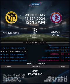 Young Boys vs Aston Villa