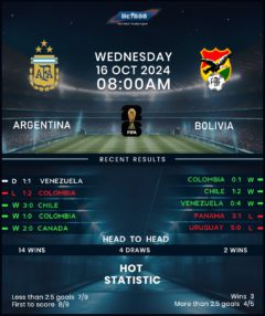 Argentina vs Bolivia