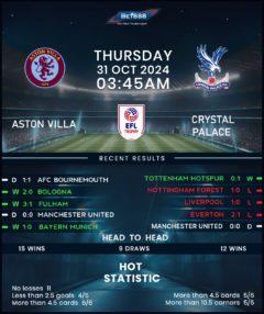 Aston Villa vs Crystal Palace