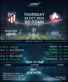 Atletico Madrid vs Lille