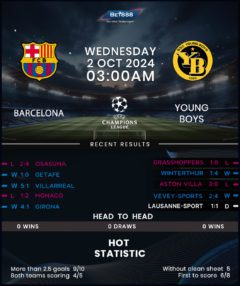 Barcelona vs Young Boys