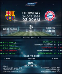 Barcelona vs Bayern Munich