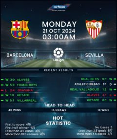 Barcelona vs Sevilla