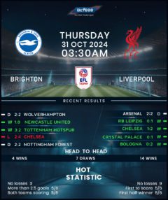 Brighton & Hove Albion vs Liverpool