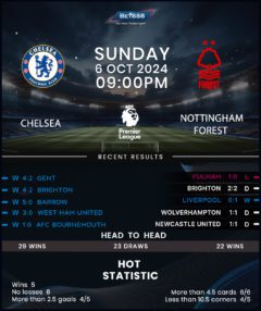 Chelsea vs Nottingham Forest