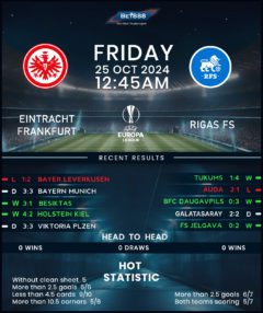 Eintracht Frankfurt vs RFS