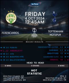 Ferencvaros vs Tottenham Hotspur