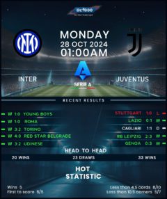 Inter Milan vs Juventus