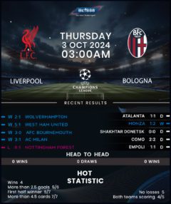 Liverpool vs Bologna