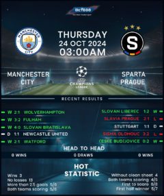 Manchester City vs Sparta Prague