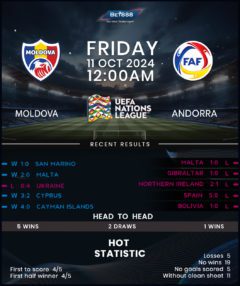 Moldova vs Andorra