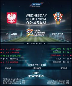 Poland vs Croatia