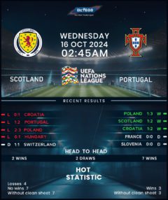 Scotland vs Portugal