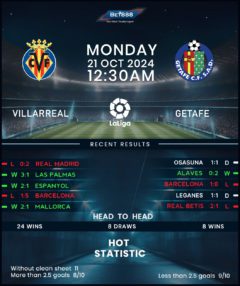 Villarreal vs Getafe