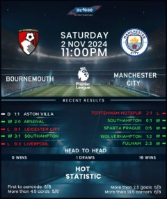 Bournemouth vs Manchester City