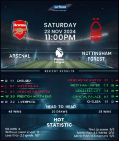 Arsenal vs Nottingham Forest