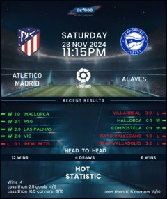 Atletico Madrid vs Deportivo Alaves