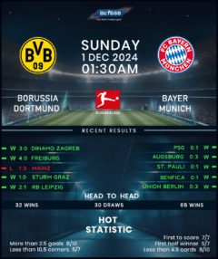 Borussia Dortmund vs Bayern Munich