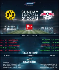 Borussia Dortmund vs RB Leipzig