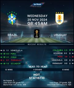 Brazil vs Uruguay