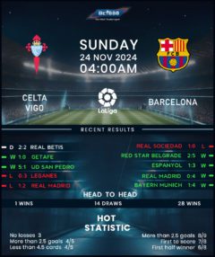 Celta Vigo vs Barcelona