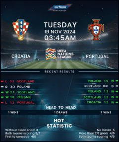 Croatia vs. Portugal 