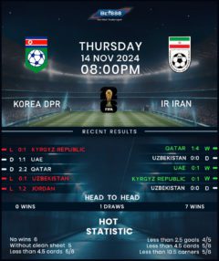 Korea DPR vs Iran