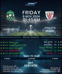 Ludogorets vs Athletic Bilbao