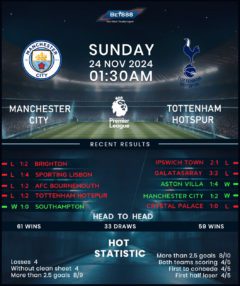 Manchester City vs Tottenham Hotspur