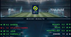 Paris Saint-Germain vs Toulouse