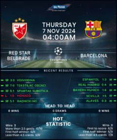 Red Star Belgrade vs Barcelona