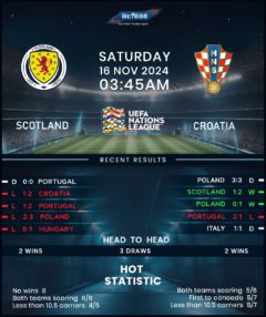 Scotland vs Croatia