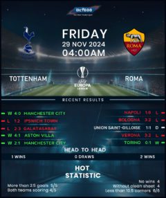 Tottenham Hotspur vs Roma