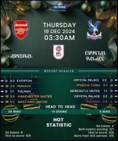 Arsenal vs Crystal Palace