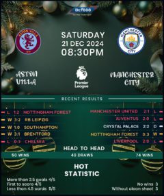 Aston Villa vs Manchester City