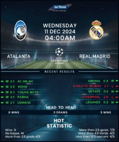 Atalanta vs Real Madrid