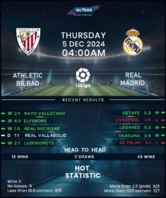 Athletic Bilbao vs Real Madrid