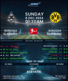 Borussia Monchengladbach vs Borussia Dortmund