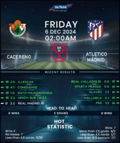 Cacereno vs Atletico Madrid