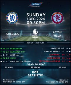 Chelsea vs Aston Villa