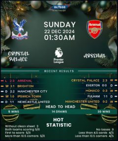 Crystal Palace vs Arsenal