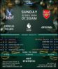 Crystal Palace vs Arsenal