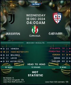 Juventus vs Cagliari