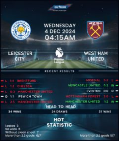 Leicester City vs West Ham United