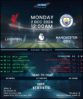 Liverpool vs Manchester City