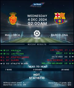 Mallorca vs Barcelona